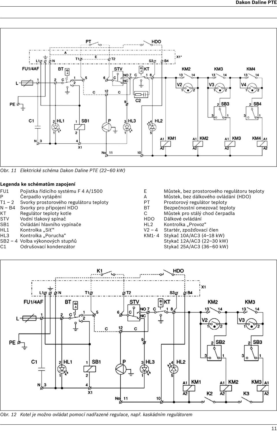 připojení HDO KT Regulátor teploty kotle STV Vodní tlakový spínač SB1 Ovládání hlavního vypínače HL1 Kontrolka Síť HL3 Kontrolka Porucha SB2 4 Volba výkonových stupňů C1 Odrušovací kondenzátor E