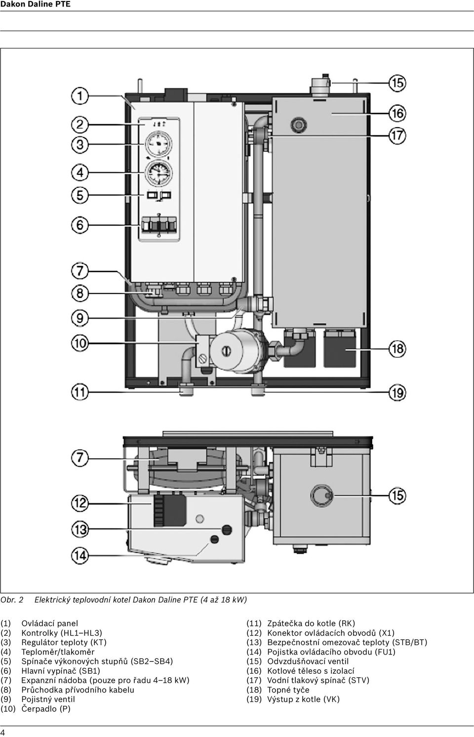 Spínače výkonových stupňů (SB2 SB4) (6) Hlavní vypínač (SB1) (7) Expanzní nádoba (pouze pro řadu 4 18 kw) (8) Průchodka přívodního kabelu (9) Pojistný ventil