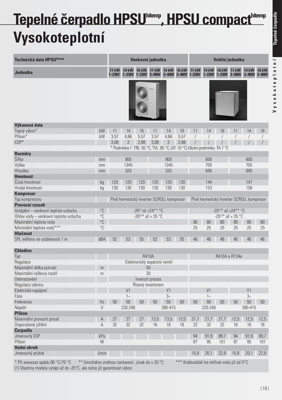 kw 3,57 4,66 5,57 3,57 4,66 5,57 / / / / / / COP* 3,08 3 2,88 3,08 3 2,88 / / / / / / * Podmínka 1: TRL: 55 C; TVL: 65 C; (dt: 10 C) Okolní podmínky: TA 7 C Rozměry Šířka mm 900 900 600 600 Výška mm