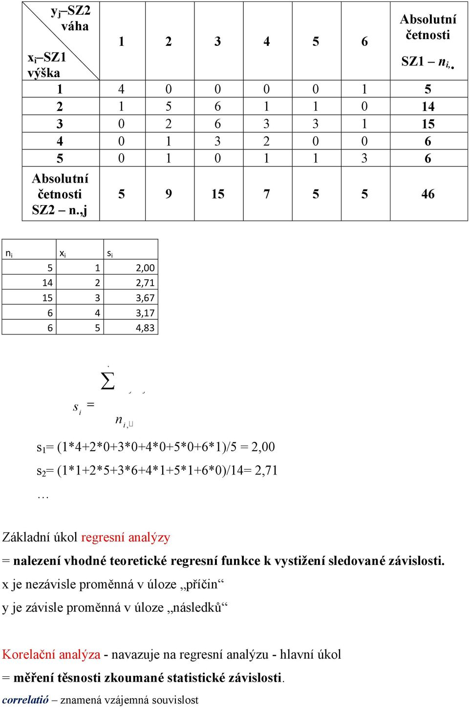 (1*1+2*5+3*6+4*1+5*1+6*0)/14= 2,71 Základní úkol regresní analýzy = nalezení vhodné teoretické regresní funkce k vystižení sledované závislosti.