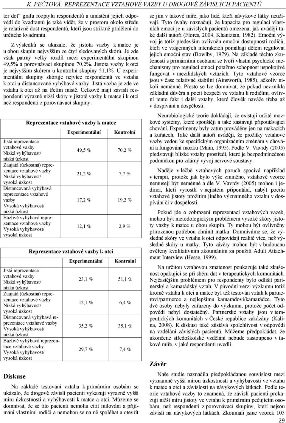 Jistota vazby k otci je nejvyšším skórem u kontrolní skupiny 51,1%. U experimentální skupiny skóruje nejvíce respondentů ve vztahu k otci u distancované vyhýbavé vazby.