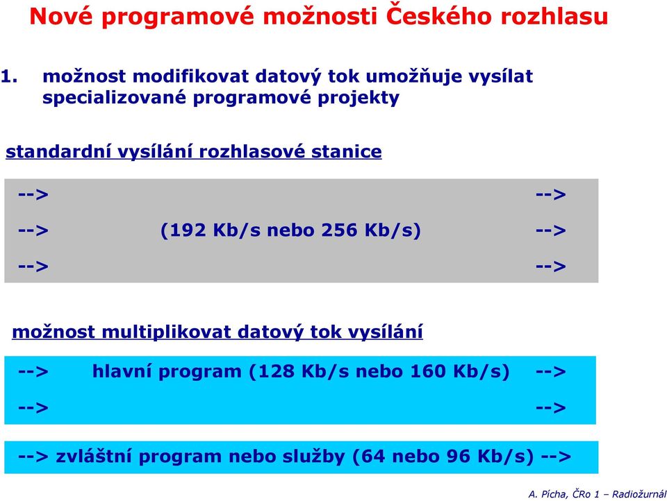 standardní vysílání rozhlasové stanice > > > (192 Kb/s nebo 256 Kb/s) > > > možnost