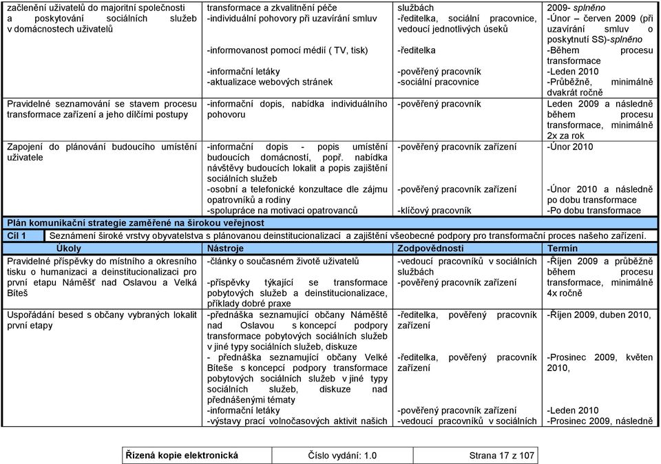 stránek -informační dopis, nabídka individuálního pohovoru -informační dopis - popis umístění budoucích domácností, popř.