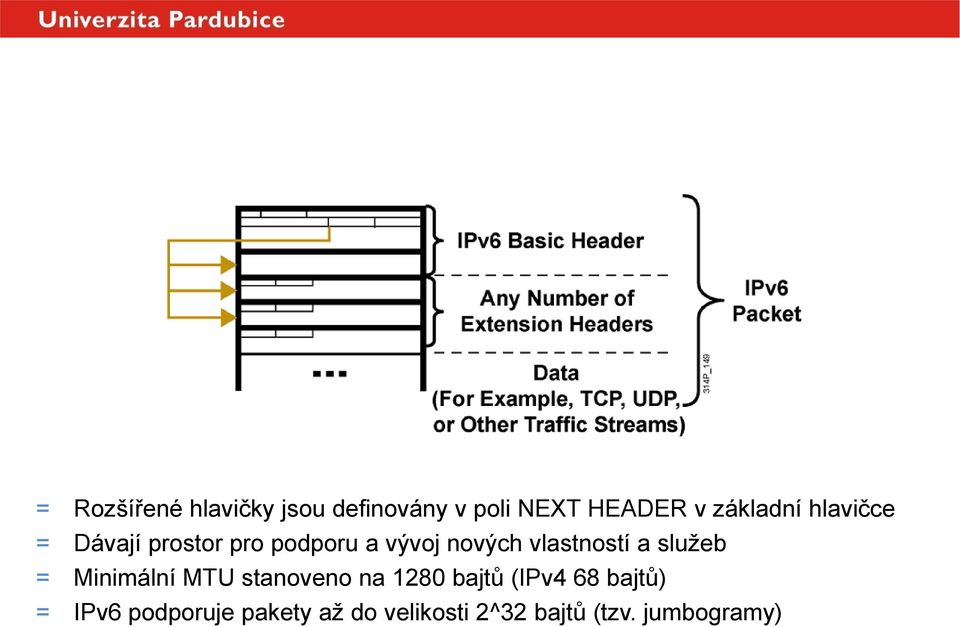 nových vlastností a služeb = Minimální MTU stanoveno na 1280 bajtů