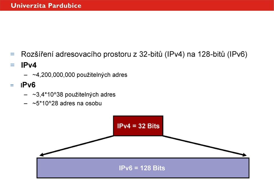 IPv4 = IPv6 ~4,200,000,000 použitelných adres