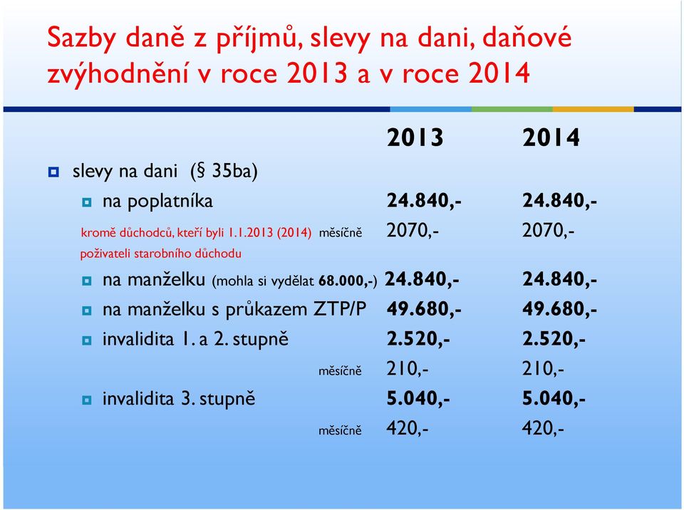 1.2013 (2014) měsíčně 2070,- 2070,- poživateli starobního důchodu na manželku (mohla si vydělat 68.000,-) 24.