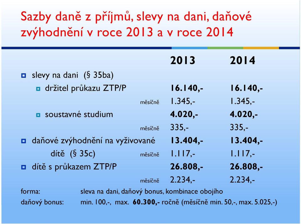 020,- měsíčně 335,- 335,- daňové zvýhodnění na vyživované 13.404,- 13.404,- dítě ( 35c) měsíčně 1.117,- 1.