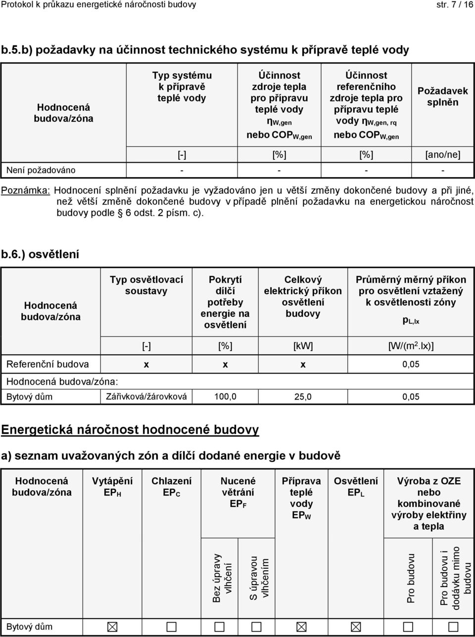 zdroje tepla pro přípravu teplé vody η W,gen, rq Požadavek splněn nebo COP W,gen nebo COP W,gen [] [%] [%] [ano/ne] Není požadováno Poznámka: Hodnocení splnění požadavku je vyžadováno jen u větší