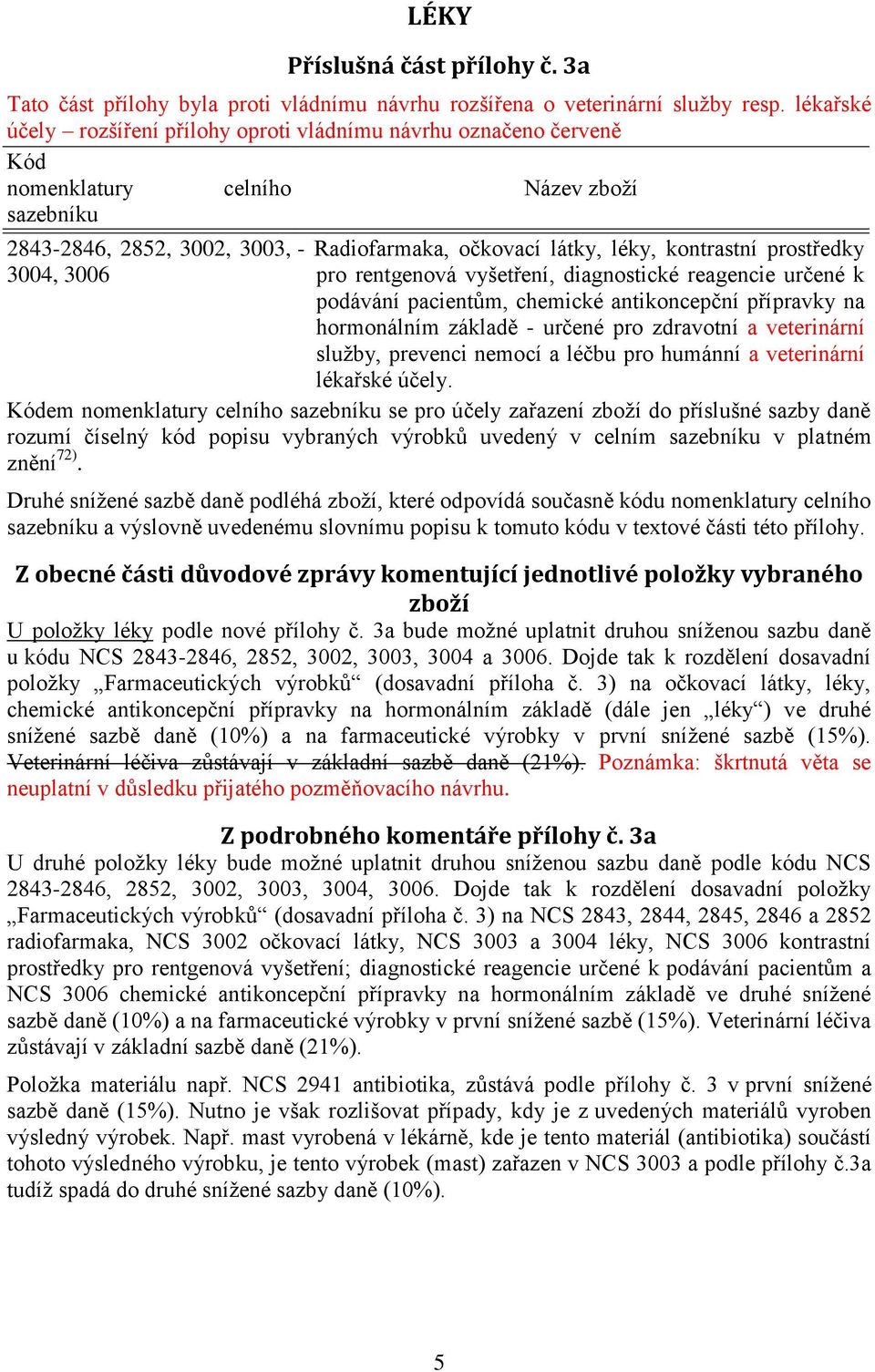 kontrastní prostředky pro rentgenová vyšetření, diagnostické reagencie určené k podávání pacientům, chemické antikoncepční přípravky na hormonálním základě - určené pro zdravotní a veterinární