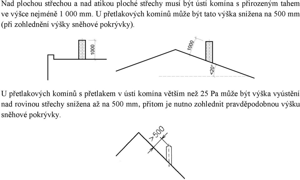 U přetlakových komínů může být tato výška snížena na 500 mm (při zohlednění výšky sněhové pokrývky).