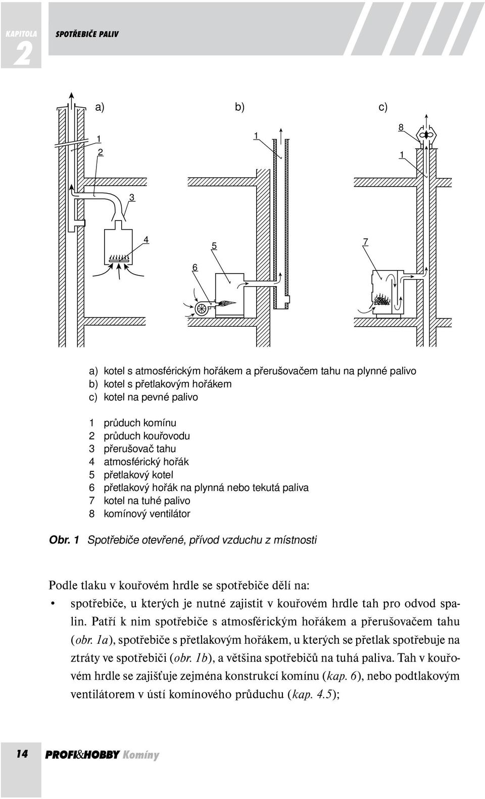 1 Spotřebiče otevřené, přívod vzduchu z místnosti Podle tlaku v kouřovém hrdle se spotřebiče dělí na: spotřebiče, u kterých je nutné zajistit v kouřovém hrdle tah pro odvod spalin.