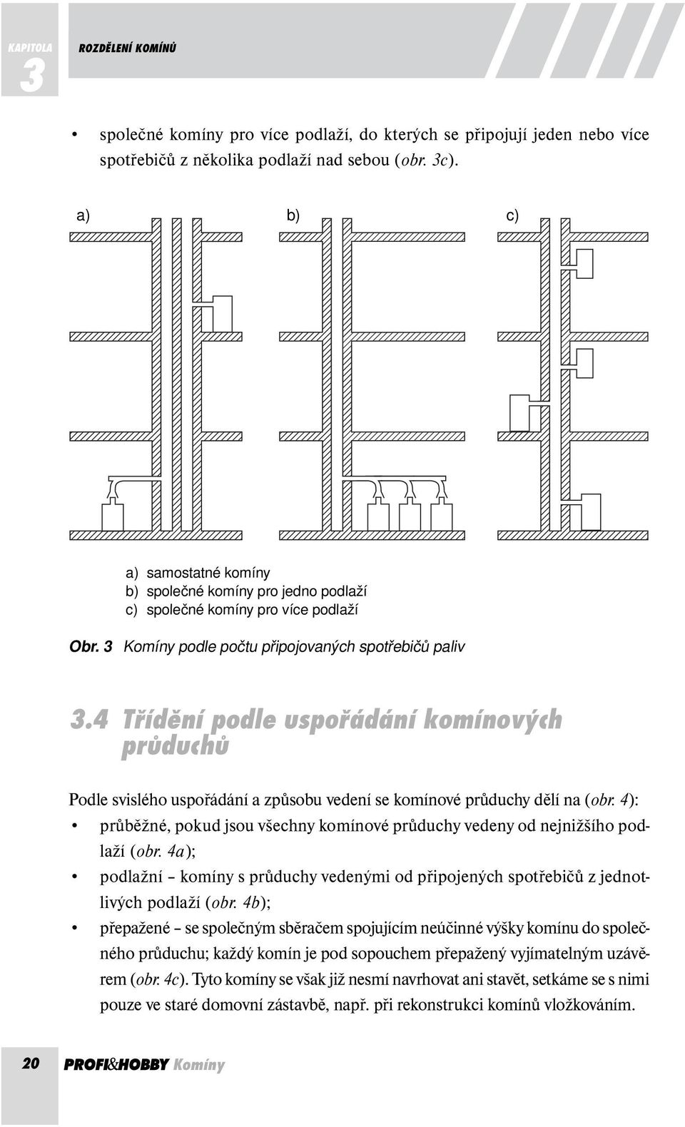 4 Třídění podle uspořádání komínových průduchů Podle svislého uspořádání a způsobu vedení se komínové průduchy dělí na (obr.