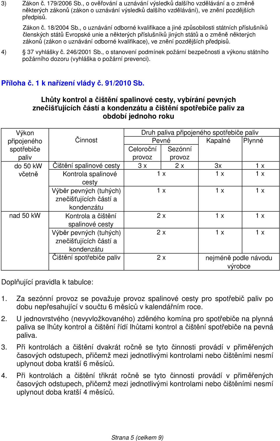 kvalifikace), ve znění pozdějších předpisů. 4) 37 vyhlášky č. 246/2001 Sb., o stanovení podmínek požární bezpečnosti a výkonu státního požárního dozoru (vyhláška o požární prevenci). Příloha č.