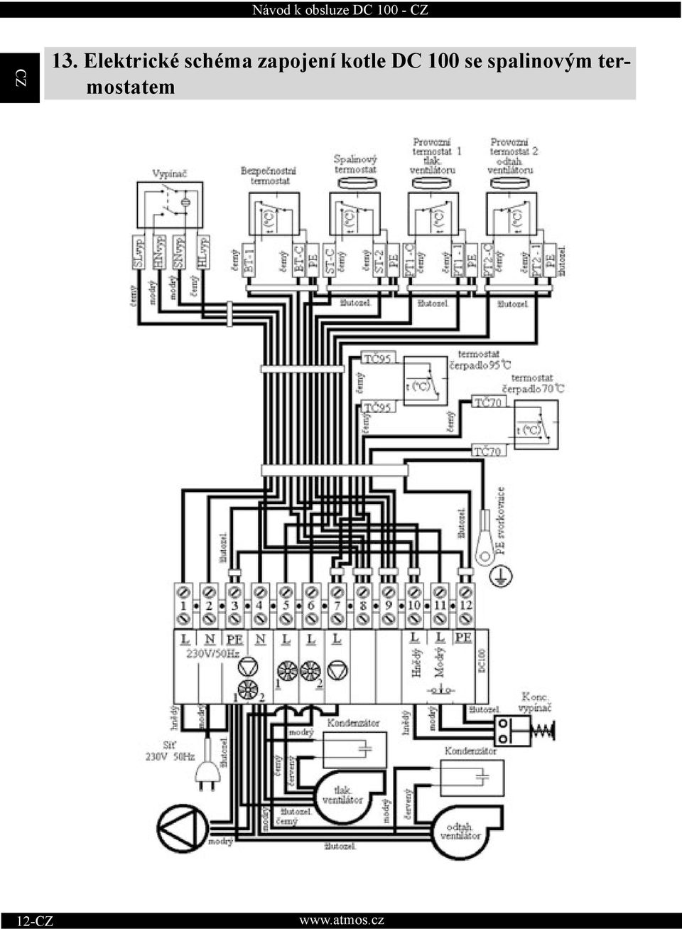 kotle DC 100 se