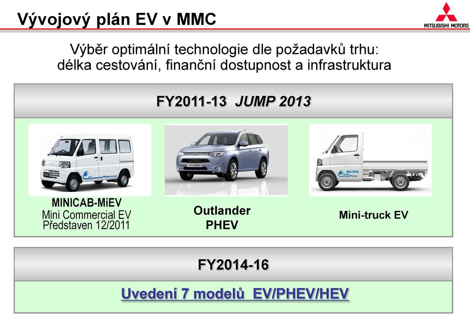 FY2011-13 JUMP 2013 MINICAB-MiEV Mini Commercial EV Představen