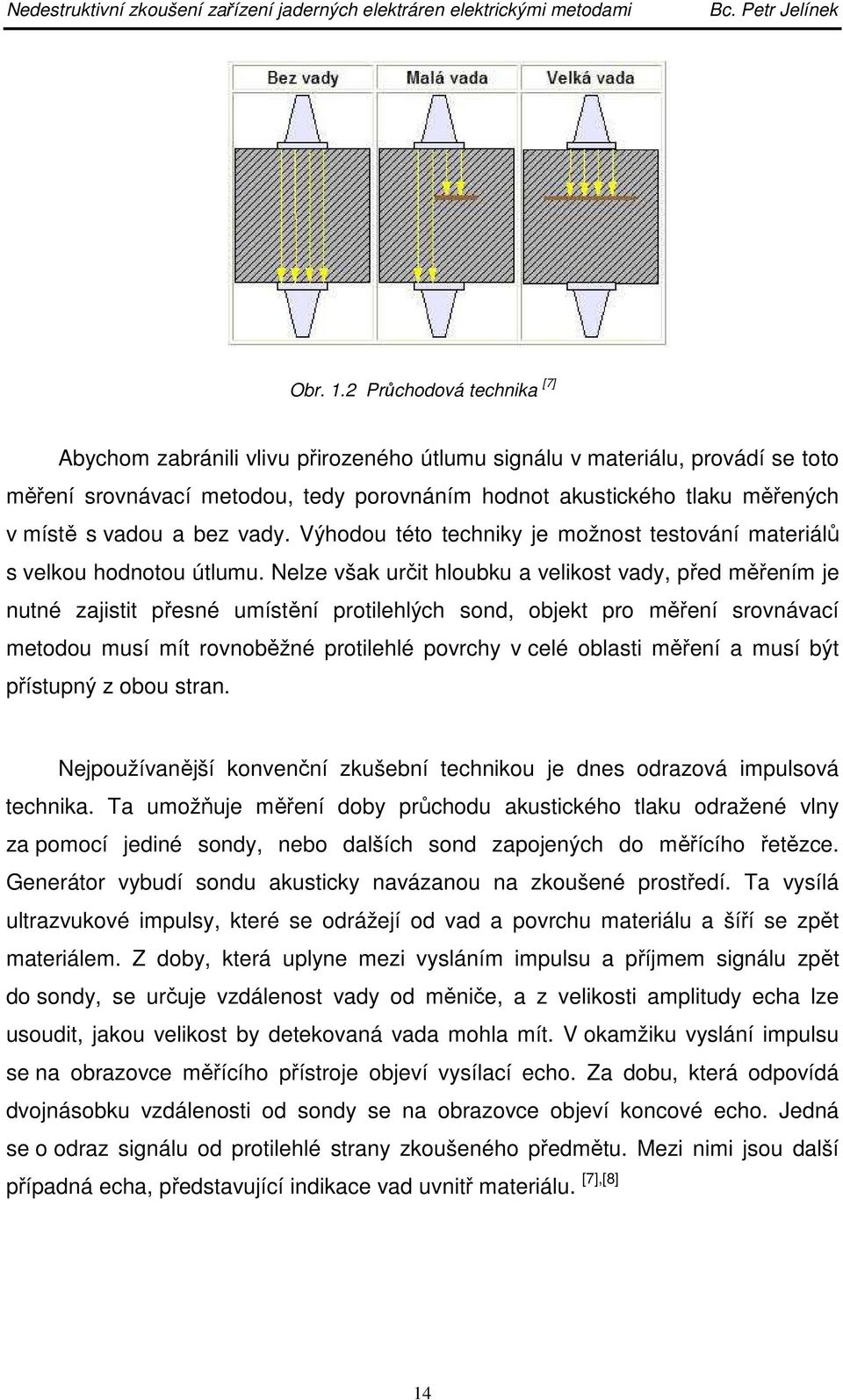a bez vady. Výhodou této techniky je možnost testování materiálů s velkou hodnotou útlumu.