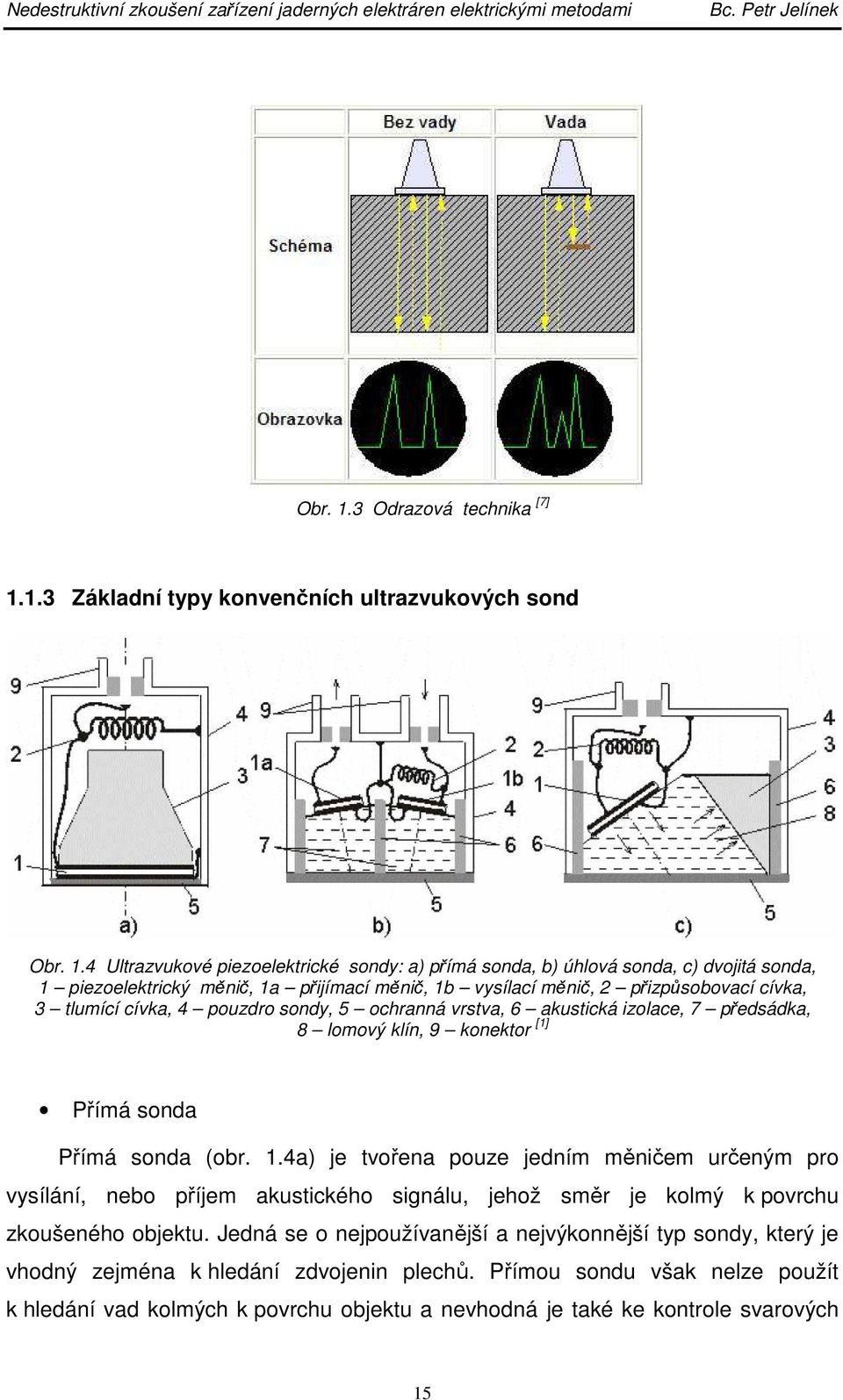 1.3 Základní typy konvenčních ultrazvukových sond 4 Ultrazvukové piezoelektrické sondy: a) přímá sonda, b) úhlová sonda, c) dvojitá sonda, 1 piezoelektrický měnič, 1a přijímací měnič, 1b