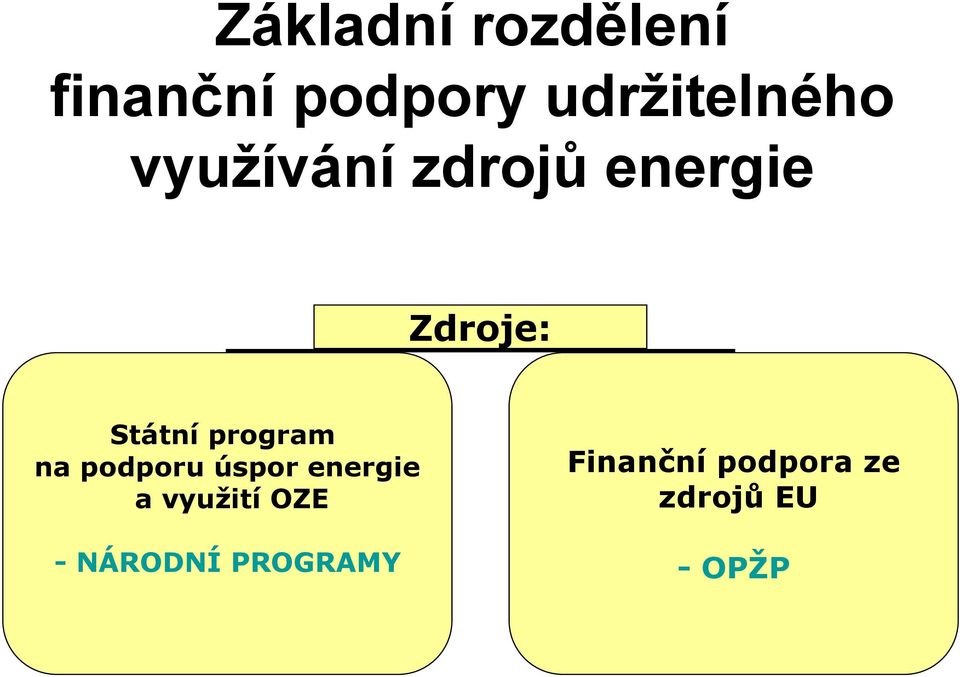 Státní program na podporu úspor energie a