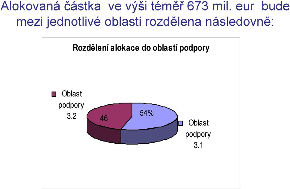 následovně: Rozdělení alokace do oblastí