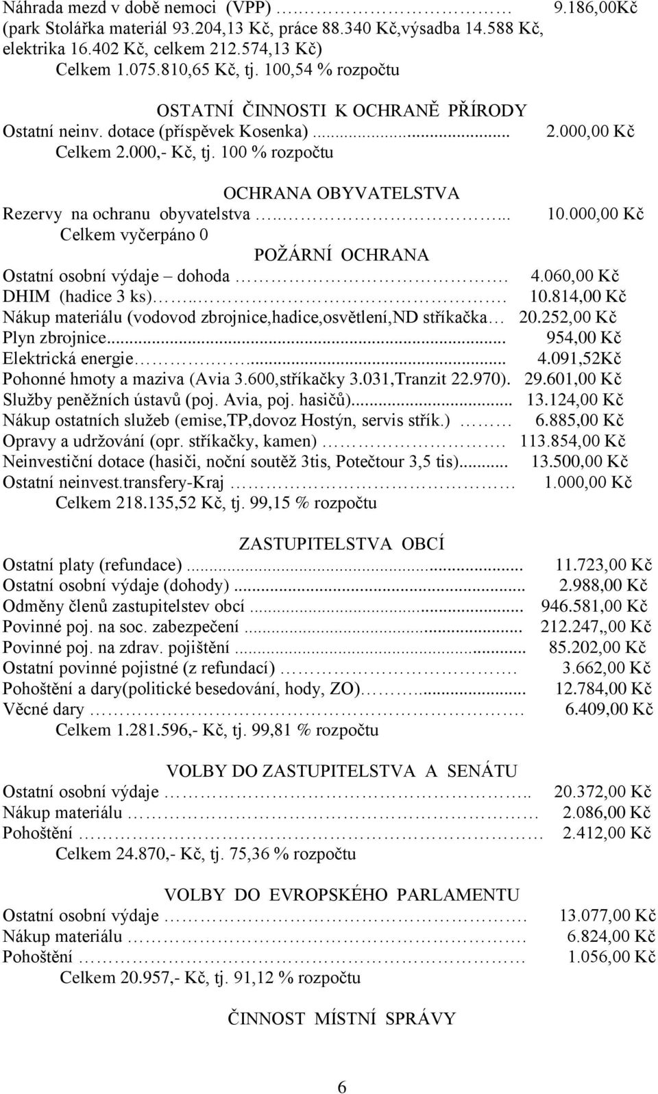 000,00 Kč OCHRANA OBYVATELSTVA Rezervy na ochranu obyvatelstva..... 10.000,00 Kč Celkem vyčerpáno 0 POŽÁRNÍ OCHRANA Ostatní osobní výdaje dohoda. 4.060,00 Kč DHIM (hadice 3 ks)... 10.814,00 Kč Nákup materiálu (vodovod zbrojnice,hadice,osvětlení,nd stříkačka 20.