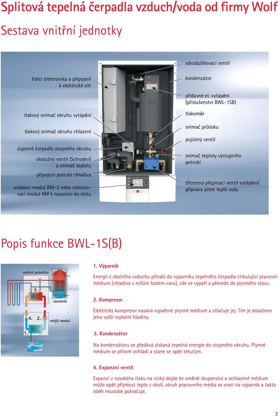 ovládací modul BM-2 nebo zobrazovací modul AM k nasazení do slotu tlakoměr snímač průtoku pojistný ventil snímač teploty výstupního potrubí třícestný přepínací ventil vytápění/ příprava pitné teplé