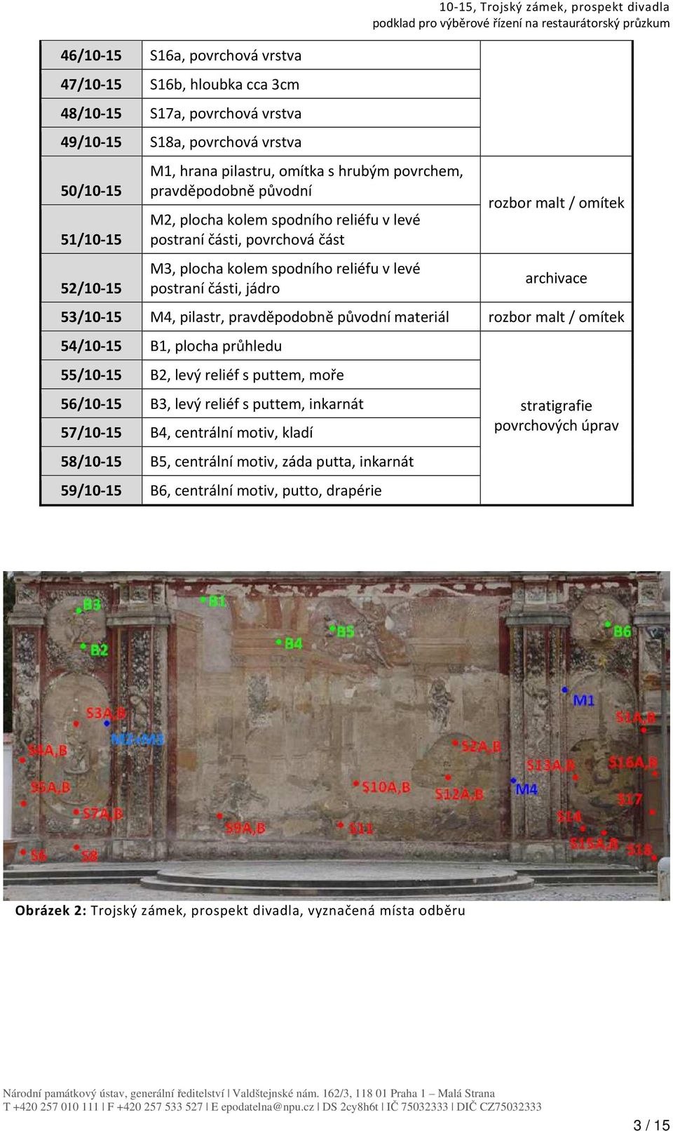 rozbor malt / omítek archivace 53/10-15 M4, pilastr, pravděpodobně původní materiál rozbor malt / omítek 54/10-15 B1, plocha průhledu 55/10-15 B2, levý reliéf s puttem, moře 56/10-15 B3, levý reliéf