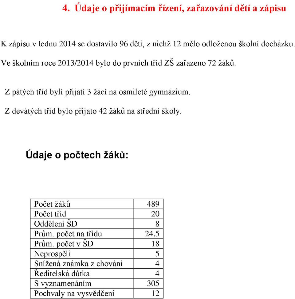 Z devátých tříd bylo přijato 42 žáků na střední školy. Údaje o počtech žáků: Počet žáků 489 Počet tříd 20 Oddělení ŠD 8 Prům.