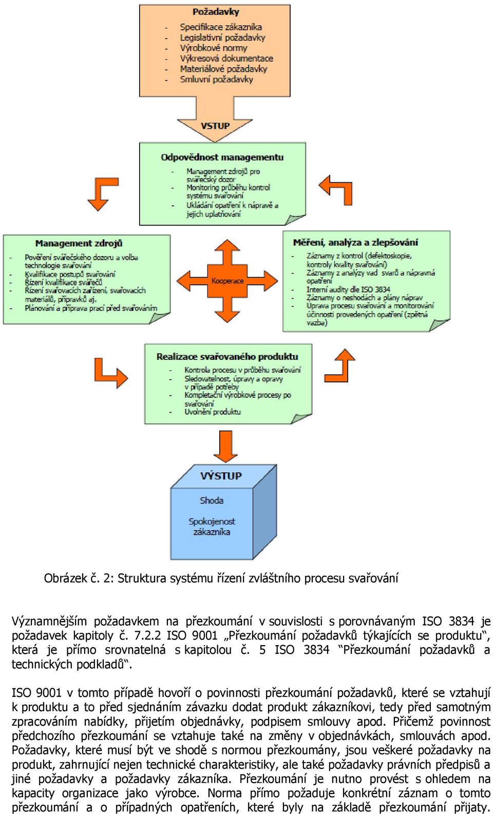 ISO 9001 v tomto případě hovoří o povinnosti přezkoumání požadavků, které se vztahují k produktu a to před sjednáním závazku dodat produkt zákazníkovi, tedy před samotným zpracováním nabídky,