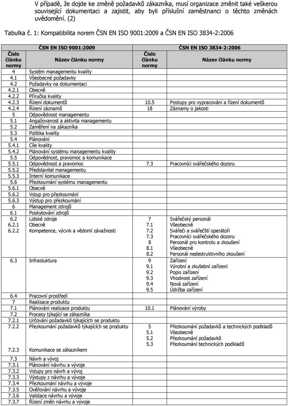 managementu kvality 4.1 Všeobecné požadavky 4.2 Požadavky na dokumentaci 4.2.1 Obecně 4.2.2 Příručka kvality 4.2.3 Řízení dokumentů 10.5 Postupy pro vypracování a řízení dokumentů 4.2.4 Řízení záznamů 18 Záznamy o jakosti 5 Odpovědnost managementu 5.