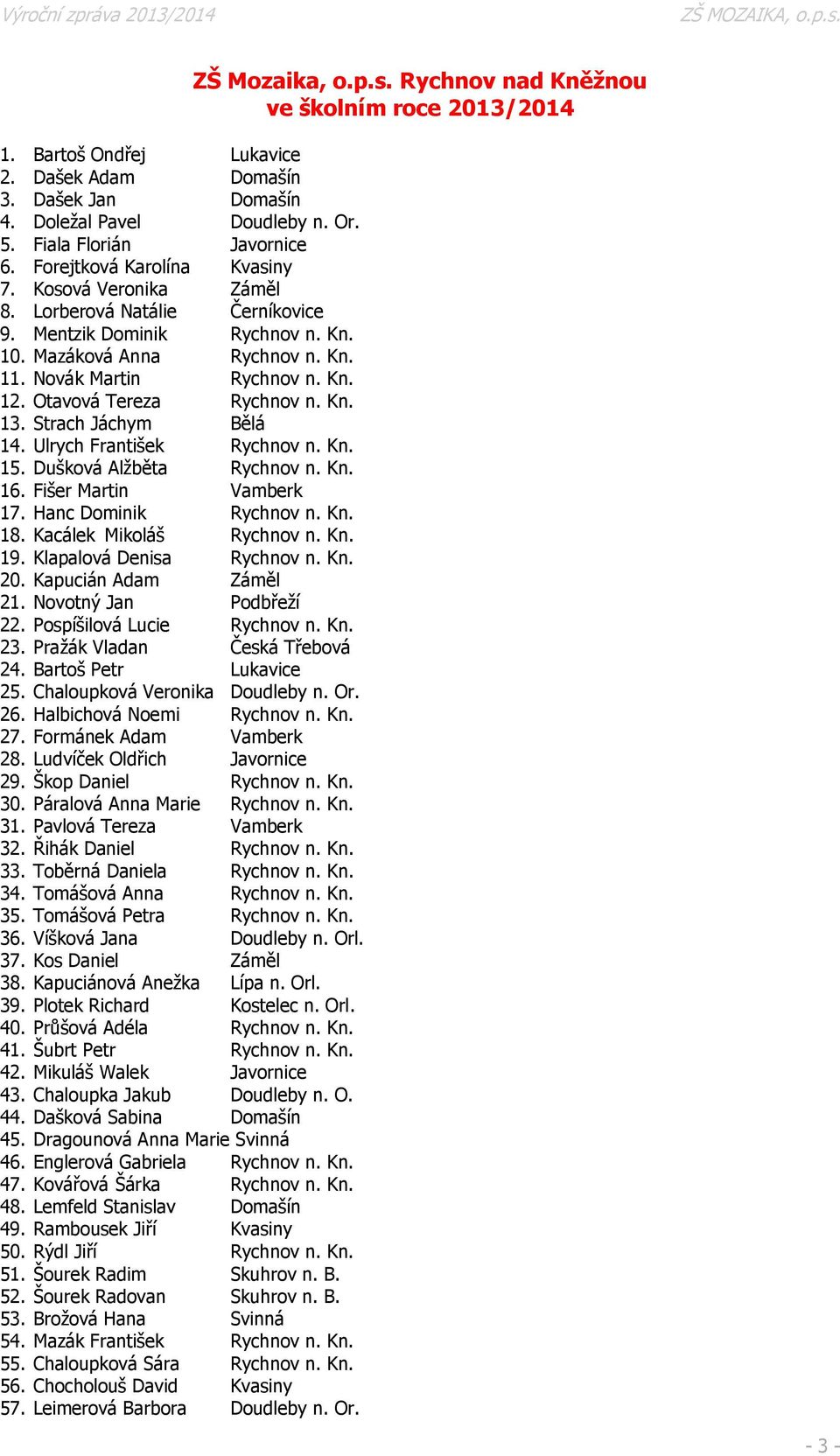 Ulrych František Rychnov n. Kn. 15. Dušková Alţběta Rychnov n. Kn. 16. Fišer Martin Vamberk 17. Hanc Dominik Rychnov n. Kn. 18. Kacálek Mikoláš Rychnov n. Kn. 19. Klapalová Denisa Rychnov n. Kn. 20.