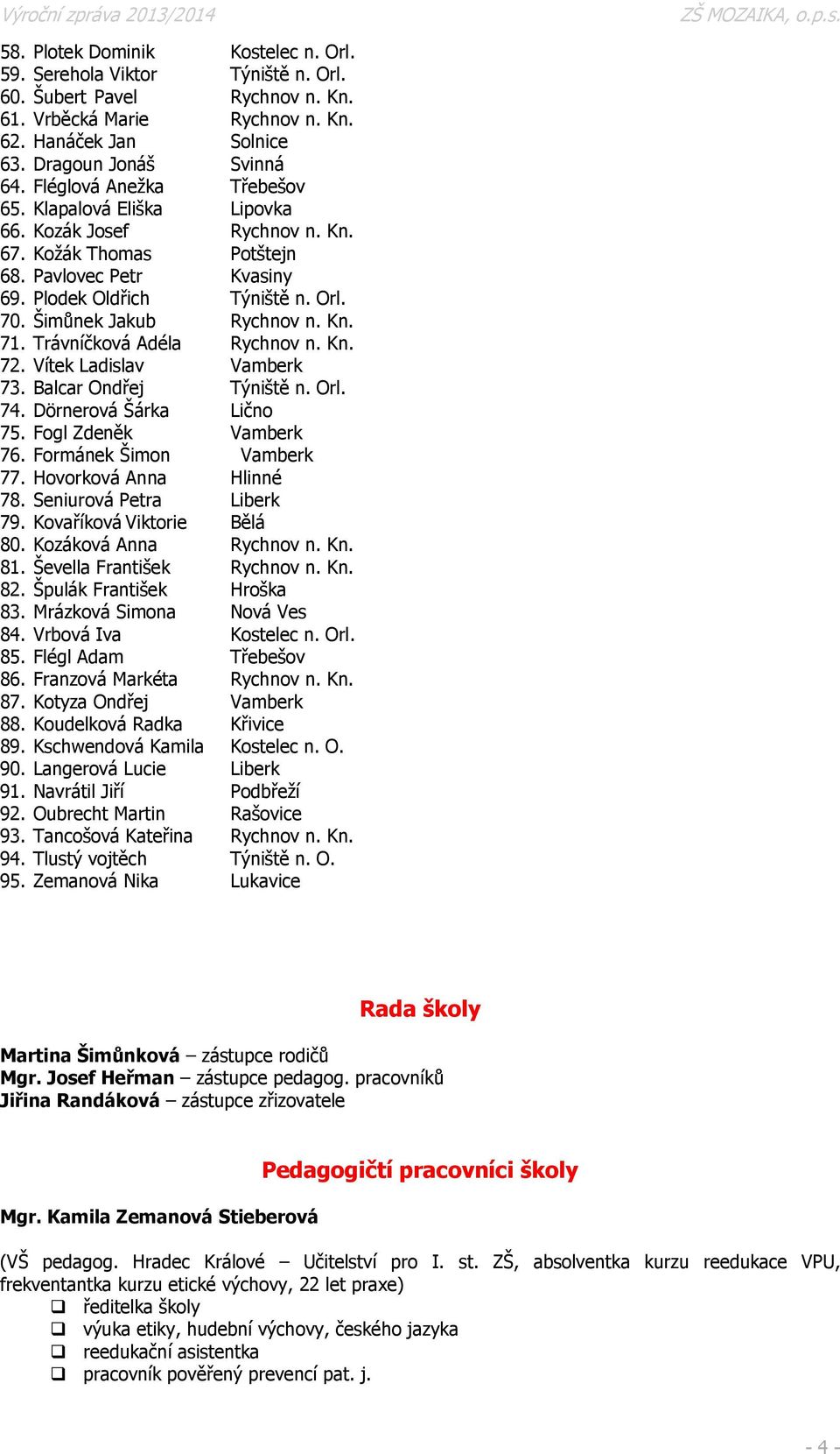Kn. 71. Trávníčková Adéla Rychnov n. Kn. 72. Vítek Ladislav Vamberk 73. Balcar Ondřej Týniště n. Orl. 74. Dörnerová Šárka Lično 75. Fogl Zdeněk Vamberk 76. Formánek Šimon Vamberk 77.
