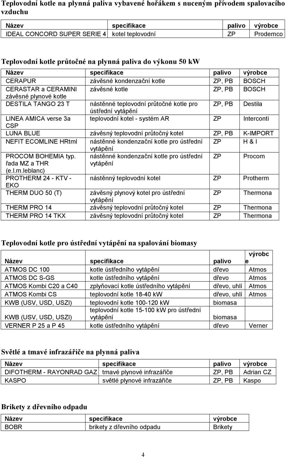 TANGO 23 T nástěnné teplovodní průtočné kotle pro ZP, PB Destila ústřední vytápění LINEA AMICA verse 3a teplovodní kotel - systém AR ZP Interconti CSP LUNA BLUE závěsný teplovodní průtočný kotel ZP,