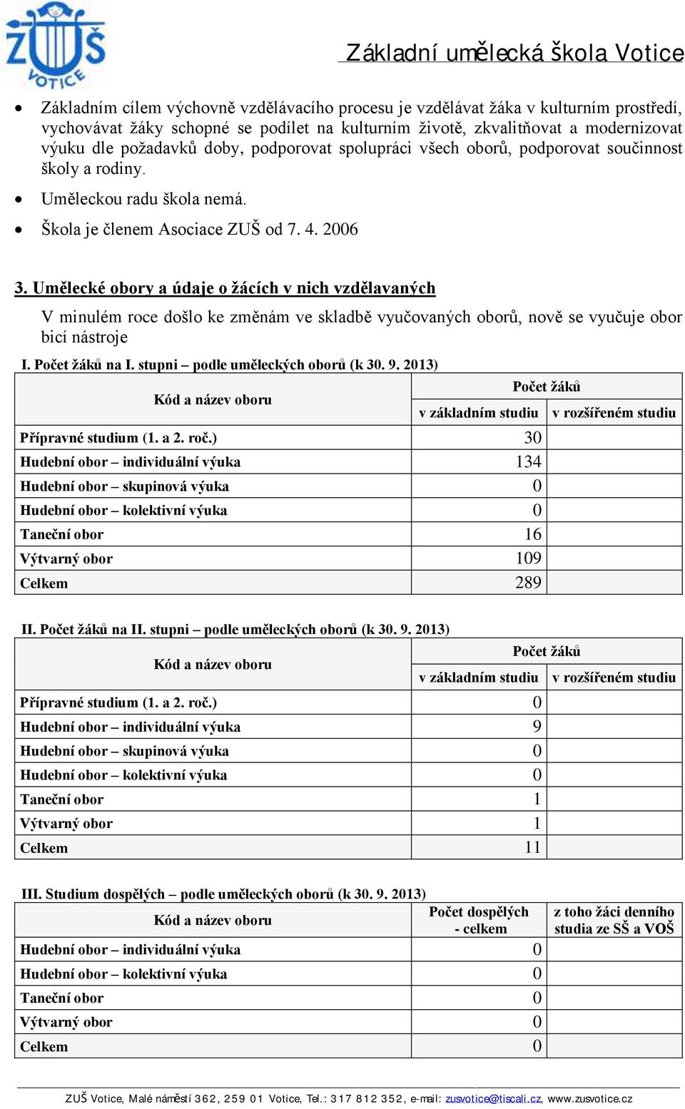 Umělecké obory a údaje o žácích v nich vzdělavaných V minulém roce došlo ke změnám ve skladbě vyučovaných oborů, nově se vyučuje obor bicí nástroje I. Počet žáků na I.