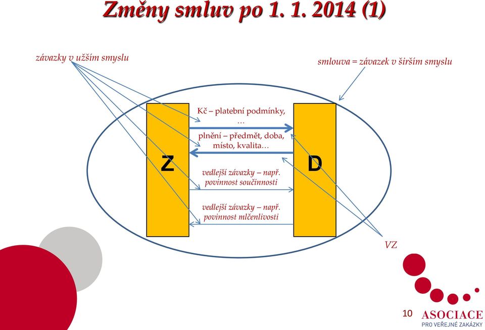 smyslu Z Kč platební podmínky, plnění předmět, doba, místo,