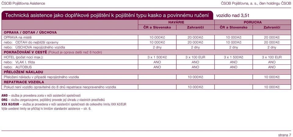 ČSOB Pojišťovna Asistence - PDF Stažení zdarma