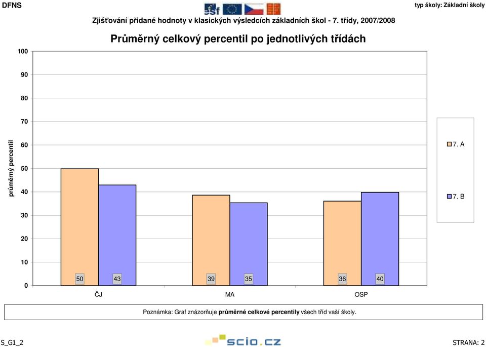 B 3 1 5 43 39 35 36 ČJ MA OSP Poznámka: