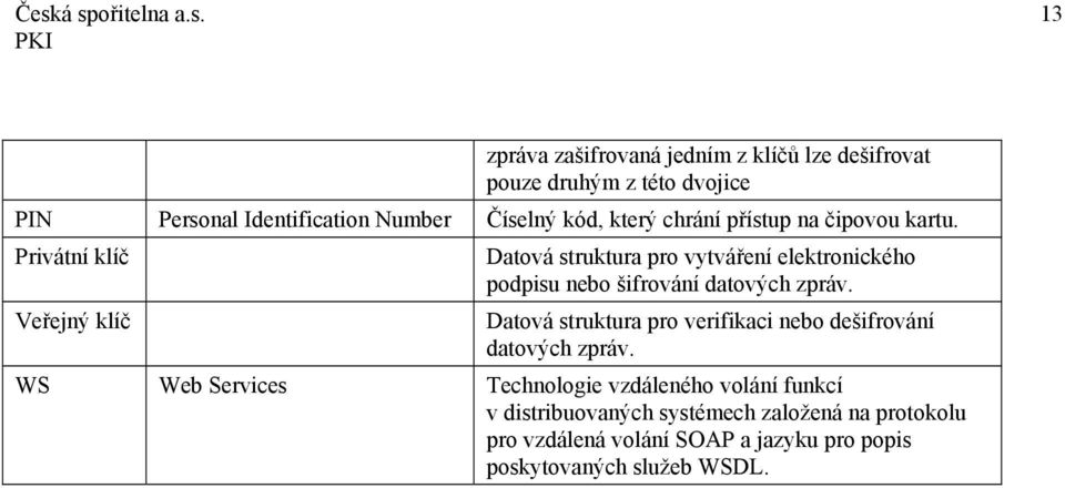 Privátní klíč Datová struktura pro vytváření elektronického podpisu nebo šifrování datových zpráv.