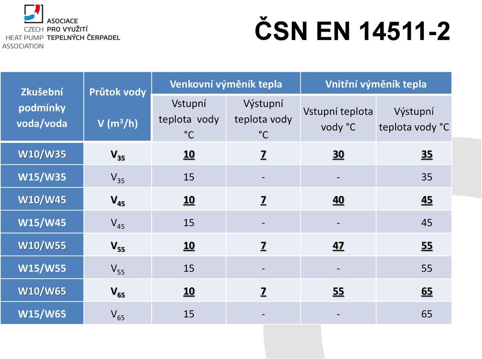 teplota vody C W10/W35 V 35 10 7 30 35 W15/W35 V 35 15 - - 35 W10/W45 V 45 10 7 40 45 W15/W45 V