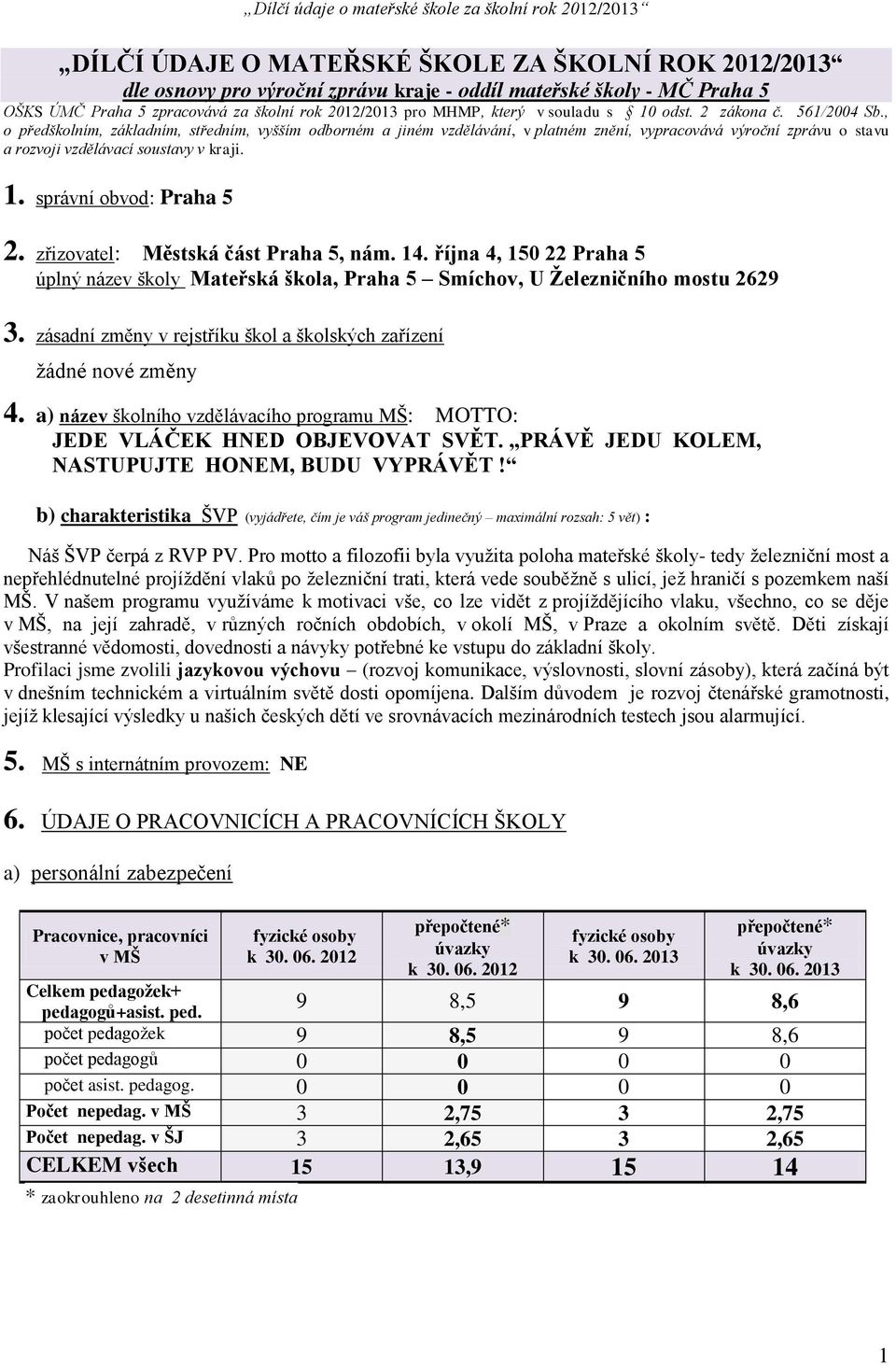 , o předškolním, základním, středním, vyšším odborném a jiném vzdělávání, v platném znění, vypracovává výroční zprávu o stavu a rozvoji vzdělávací soustavy v kraji. 1. správní obvod: Praha 5 2.