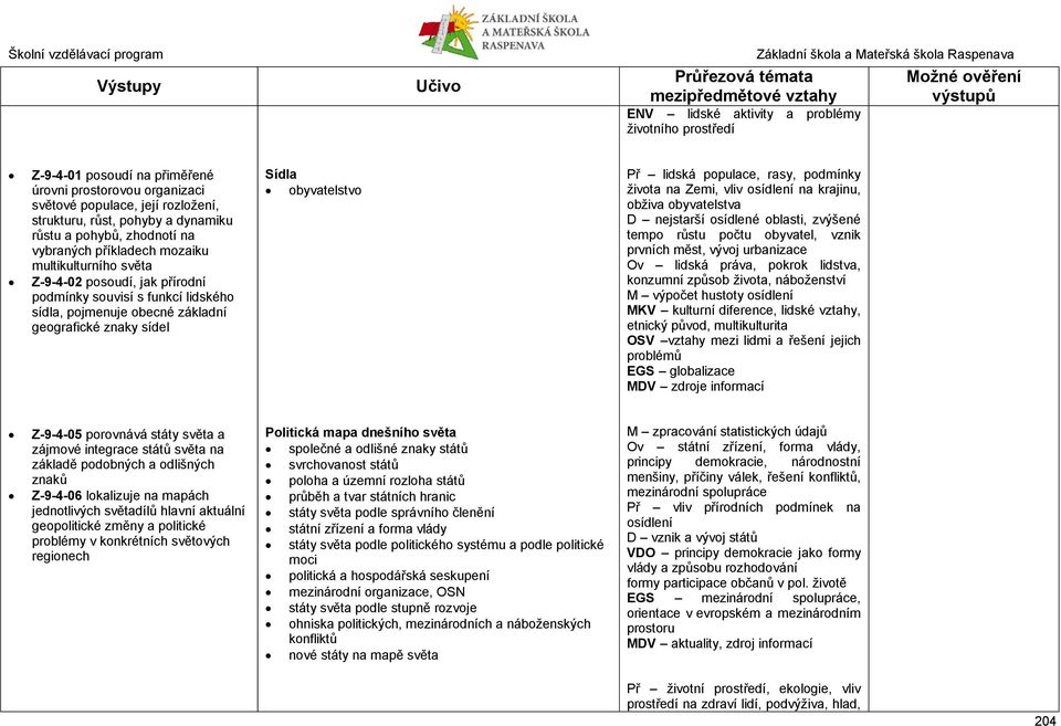 obyvatelstvo Př lidská populace, rasy, podmínky života na Zemi, vliv osídlení na krajinu, obživa obyvatelstva D nejstarší osídlené oblasti, zvýšené tempo růstu počtu obyvatel, vznik prvních měst,