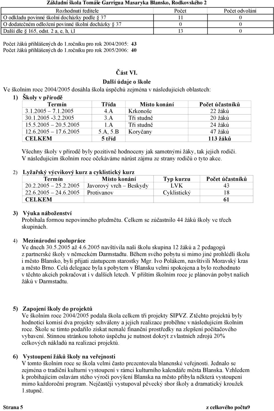 Další údaje o škole Ve školním roce 2004/2005 dosáhla škola úspěchů zejména v následujících oblastech: 1) Školy v přírodě Termín Třída Místo konání Počet účastníků 3.1.2005 7.1.2005 4.
