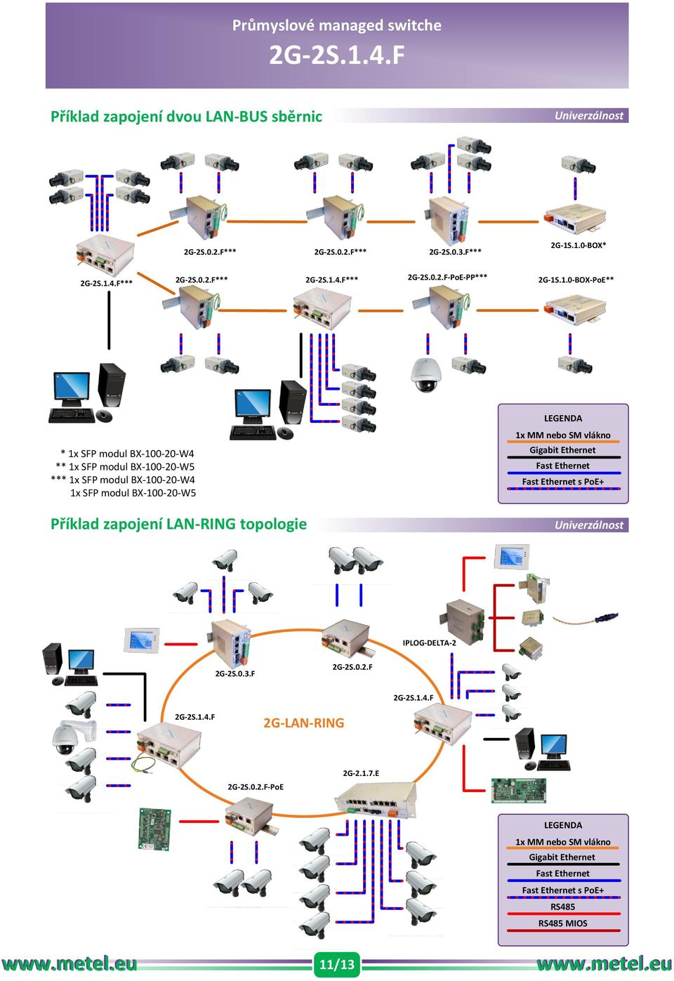 LAN-RING topologie LEGENDA 1x MM nebo SM vlákno Gigabit Ethernet Fast Ethernet Fast Ethernet s PoE+ Univerzálnost IPLOG-DELTA-2 2G-2S.0.3.F 2G-2S.0.2.F 2G-LAN-RING 2G-2S.