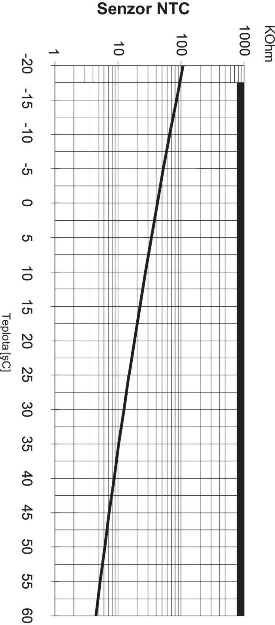 Teplota