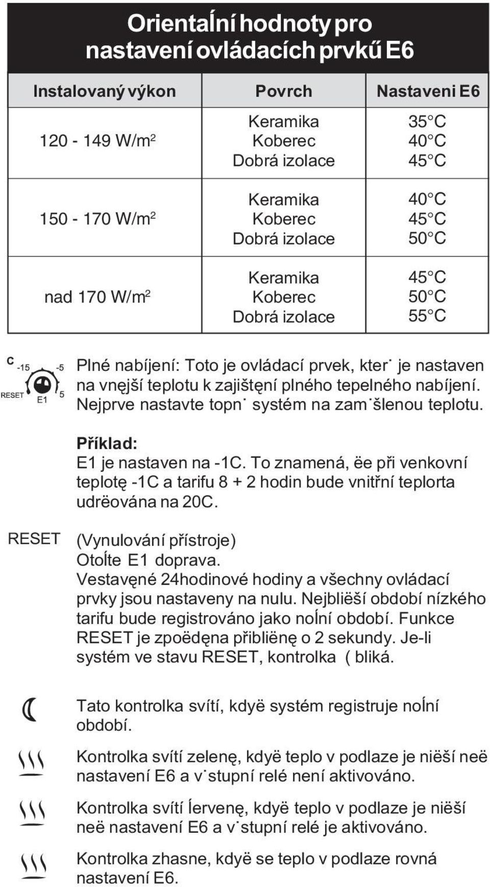 Nejprve nastavte topnÿ systém na zamÿšlenou teplotu. Pøíklad: E1 je nastaven na -1C. To znamená, ëe pøi venkovní teplotê -1C a tarifu 8 + 2 hodin bude vnitøní teplorta udrëována na 20C.
