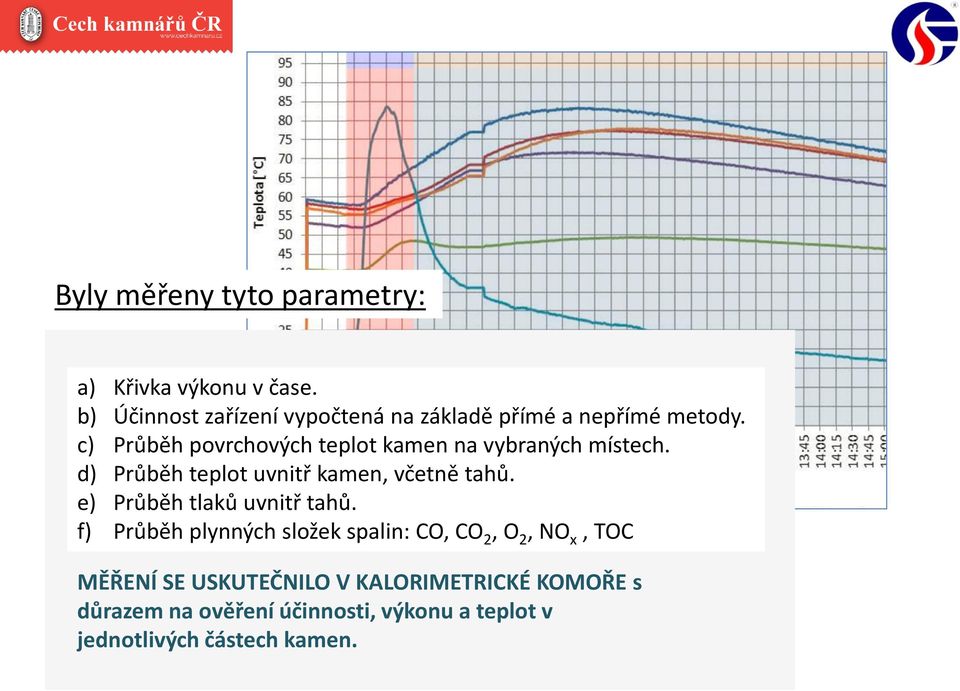 c) Průběh povrchových teplot kamen na vybraných místech. d) Průběh teplot uvnitř kamen, včetně tahů.