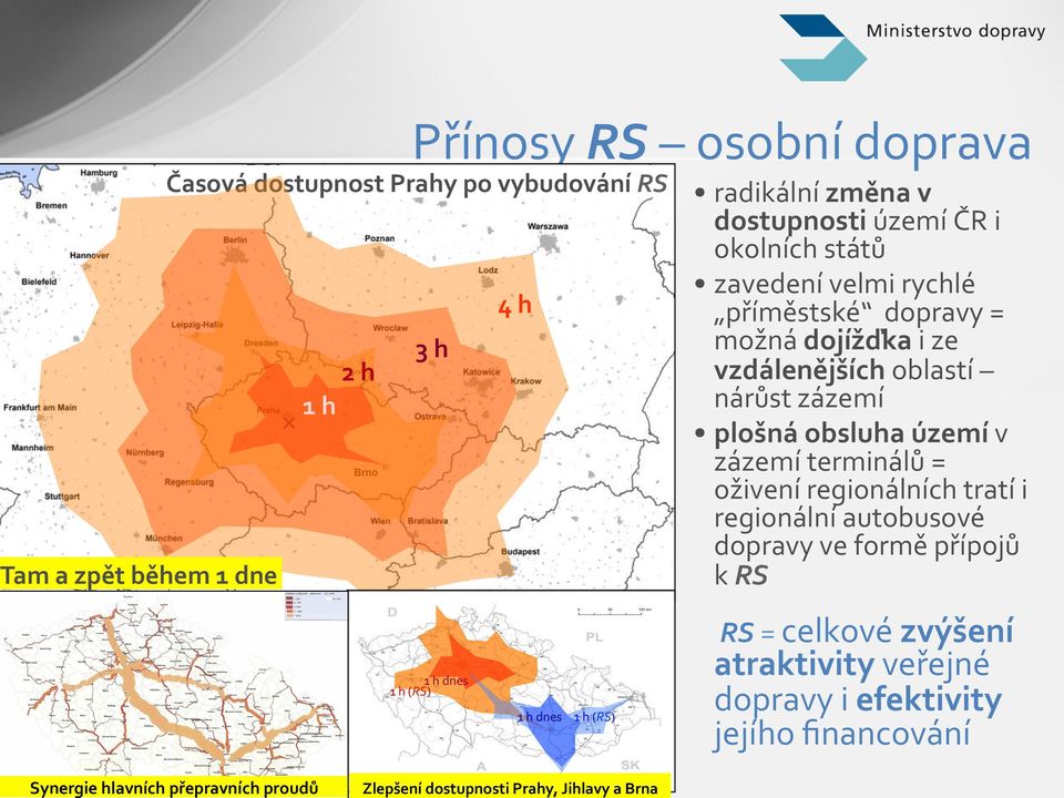 zavedení velmi rychlé příměstské dopravy = možná dojížďka i ze vzdálenějších oblastí nárůst zázemí plošná obsluha území v zázemí terminálů =