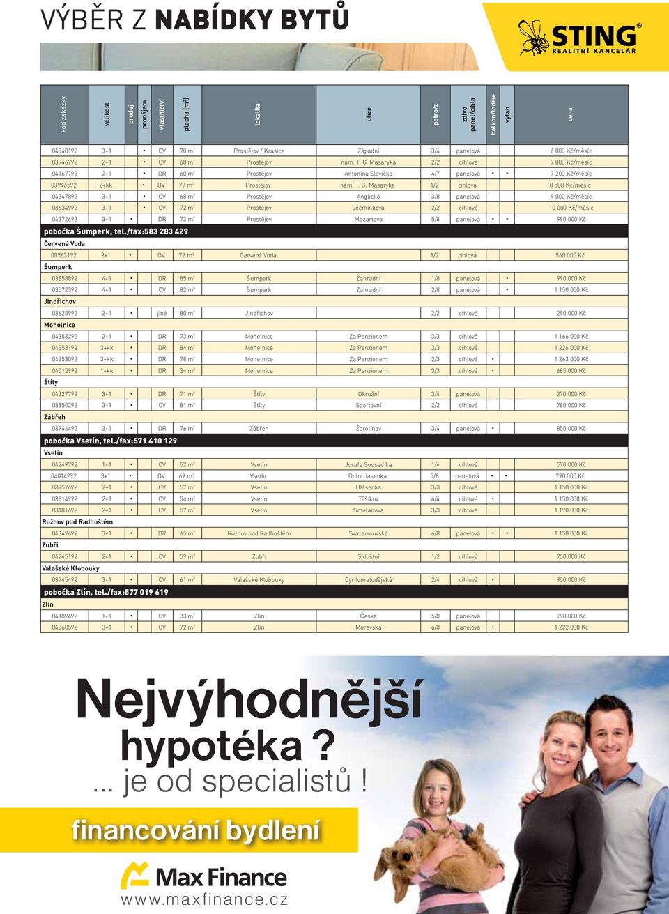 Masaryka 2/2 cihlová 7 000 Kč/měsíc 04167792 2+1 DR 60 m 2 Antonína Slavíčka 4/7 panelová 7 200 Kč/měsíc 03946592 2+kk OV 79 m 2 nám. T. G.