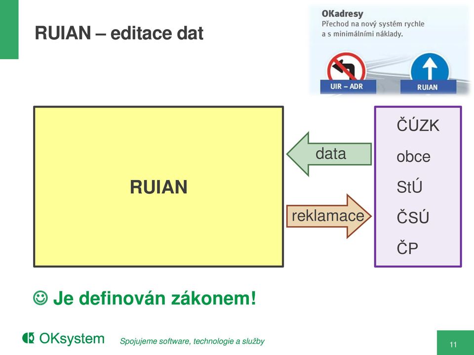 ČÚZK obce StÚ ČSÚ ČP