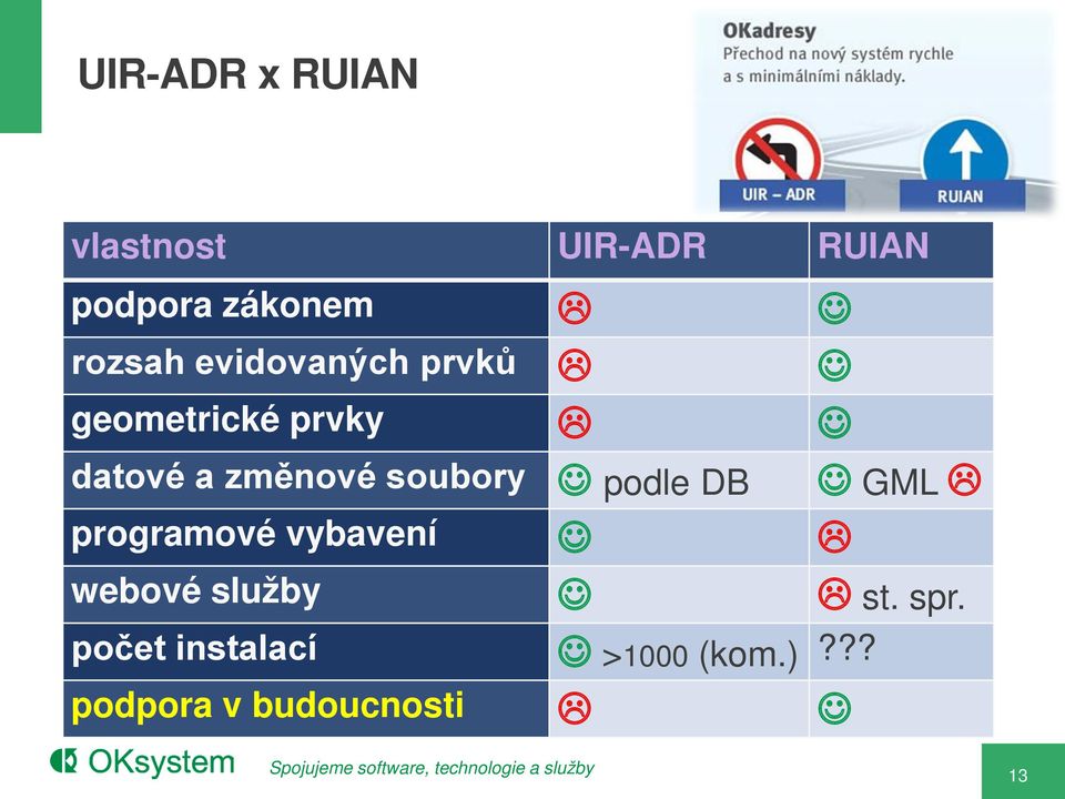 ! rozsah evidovaných prvků geometrické prvky datové a změnové