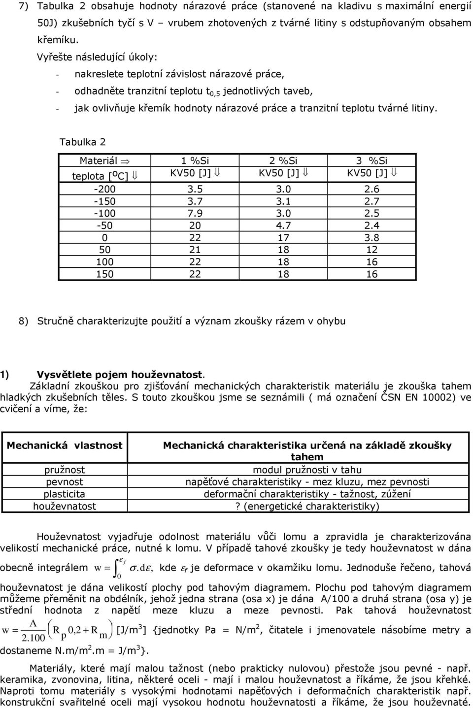 tvárné litiny. Tabulka 2 Materiál 1 %Si 2 %Si 3 %Si teplota [ o C] KV50 [J] KV50 [J] KV50 [J] -200 3.5 3.0 2.6-150 3.7 3.1 2.7-100 7.9 3.0 2.5-50 20 4.7 2.4 0 22 17 3.